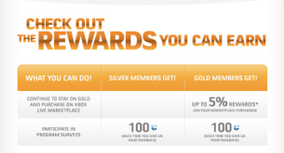 Illustration for article titled Three Categories of Xbox LIVE Rewards Pilot
